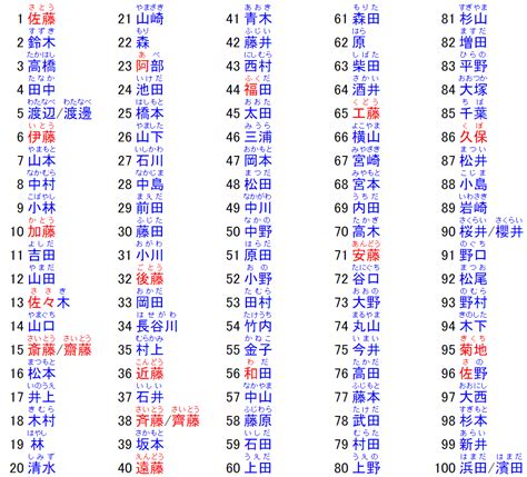 日本名字意思|日本人名